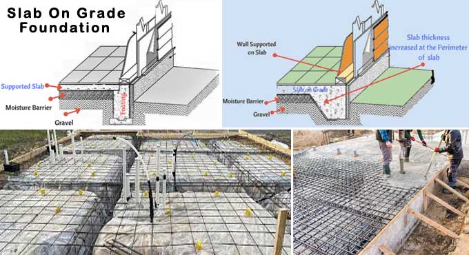 Slab On Grade: Exploring Foundations, Differences Between, 56% OFF