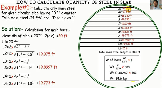 How to calculate quantity of steel in slab