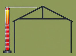 Thermal Load