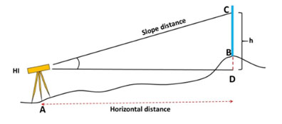 Trigonometric Levelling