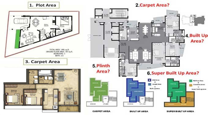 Types of Area in a Building