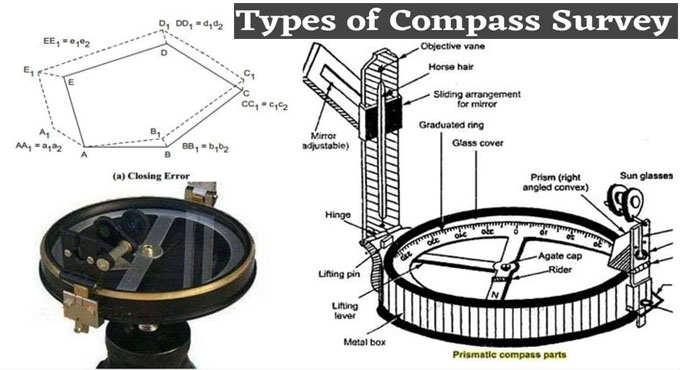 Types and Benefits of Compass Surveying in Civil Engineering